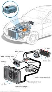 See C3199 repair manual